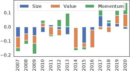 Figure 3 for Learning Multiple Stock Trading Patterns with Temporal Routing Adaptor and Optimal Transport