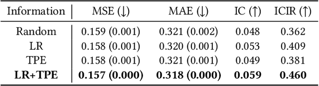 Figure 4 for Learning Multiple Stock Trading Patterns with Temporal Routing Adaptor and Optimal Transport