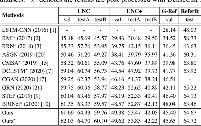 Figure 2 for CMF: Cascaded Multi-model Fusion for Referring Image Segmentation
