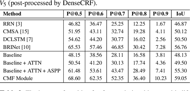 Figure 4 for CMF: Cascaded Multi-model Fusion for Referring Image Segmentation