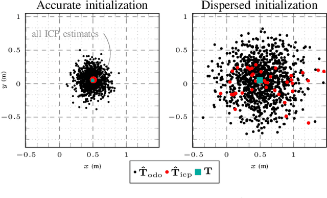 Figure 1 for A New Approach to 3D ICP Covariance Estimation for Mobile Robotics