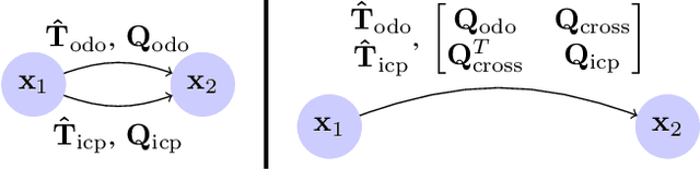 Figure 3 for A New Approach to 3D ICP Covariance Estimation for Mobile Robotics