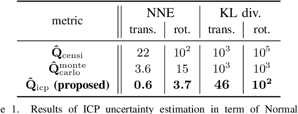 Figure 2 for A New Approach to 3D ICP Covariance Estimation for Mobile Robotics