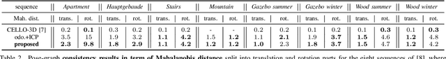 Figure 4 for A New Approach to 3D ICP Covariance Estimation for Mobile Robotics