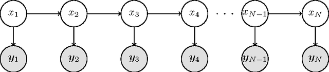 Figure 1 for Statistical Inference in Hidden Markov Models using $k$-segment Constraints