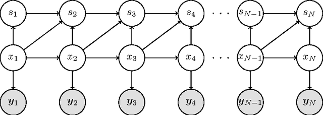 Figure 3 for Statistical Inference in Hidden Markov Models using $k$-segment Constraints