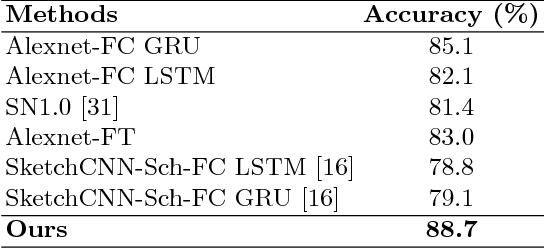 Figure 4 for Deep Embedding using Bayesian Risk Minimization with Application to Sketch Recognition