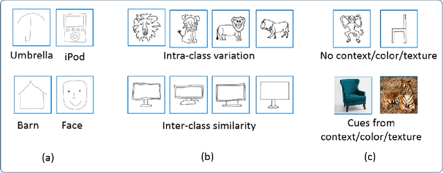 Figure 1 for Deep Embedding using Bayesian Risk Minimization with Application to Sketch Recognition