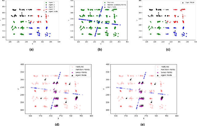 Figure 4 for Distributed and Consistent Multi-Image Feature Matching via QuickMatch