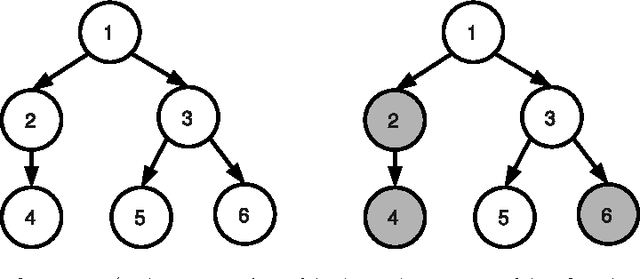 Figure 1 for Proximal Methods for Hierarchical Sparse Coding