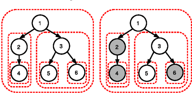 Figure 3 for Proximal Methods for Hierarchical Sparse Coding