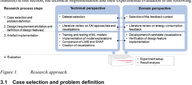 Figure 1 for Explainable AI for tailored electricity consumption feedback -- an experimental evaluation of visualizations