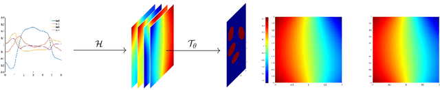 Figure 1 for Transformer Meets Boundary Value Inverse Problems