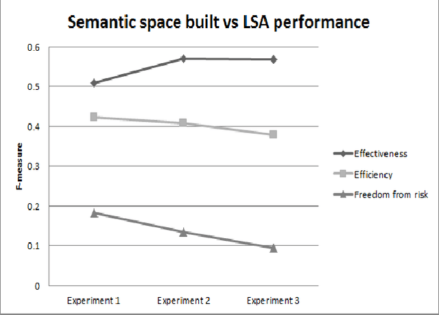Figure 4 for Using Latent Semantic Analysis to Identify Quality in Use (QU) Indicators from User Reviews