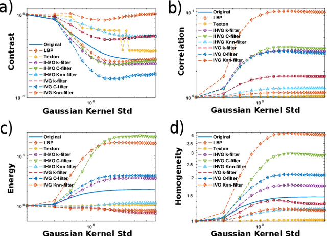 Figure 3 for Visibility graphs for image processing