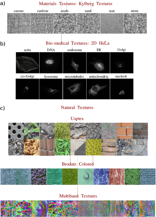 Figure 4 for Visibility graphs for image processing