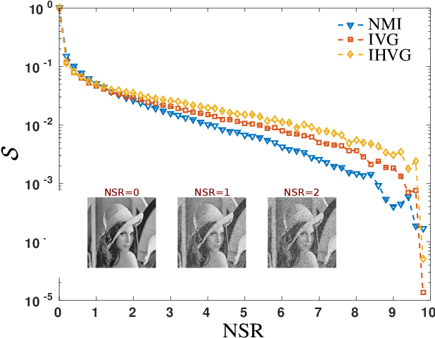 Figure 1 for Visibility graphs for image processing