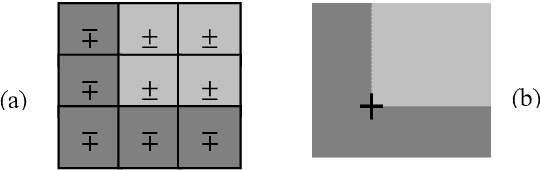 Figure 1 for Robust Fuzzy corner detector