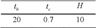 Figure 2 for Robust Fuzzy corner detector