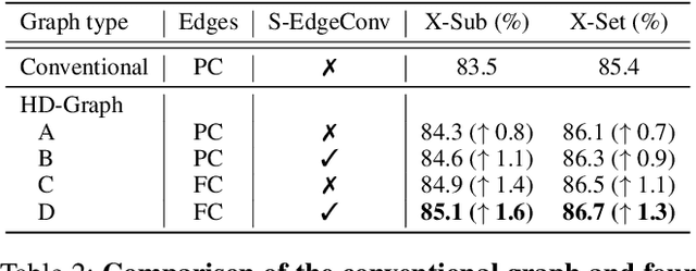 Figure 4 for Hierarchically Decomposed Graph Convolutional Networks for Skeleton-Based Action Recognition