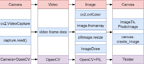 Figure 2 for Multi-area Target Individual Detection with Free Drawing on Video