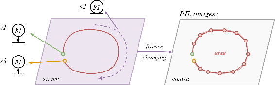 Figure 4 for Multi-area Target Individual Detection with Free Drawing on Video