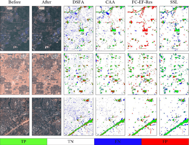 Figure 3 for Self-supervised Change Detection in Multi-view Remote Sensing Images