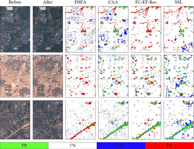 Figure 4 for Self-supervised Change Detection in Multi-view Remote Sensing Images