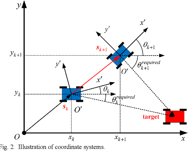 Figure 1 for Orientation-Aware Planning for Parallel Task Execution of Omni-Directional Mobile Robot