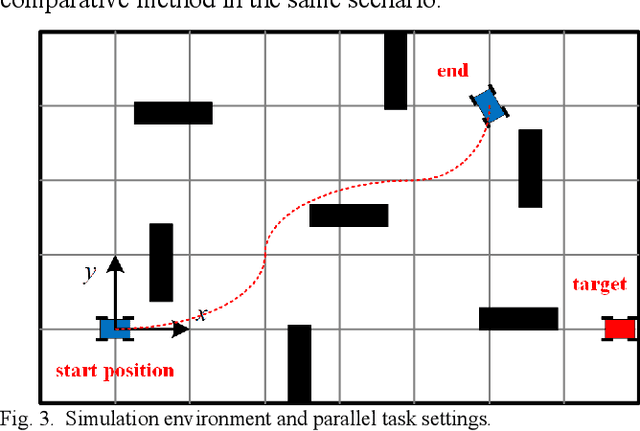 Figure 2 for Orientation-Aware Planning for Parallel Task Execution of Omni-Directional Mobile Robot