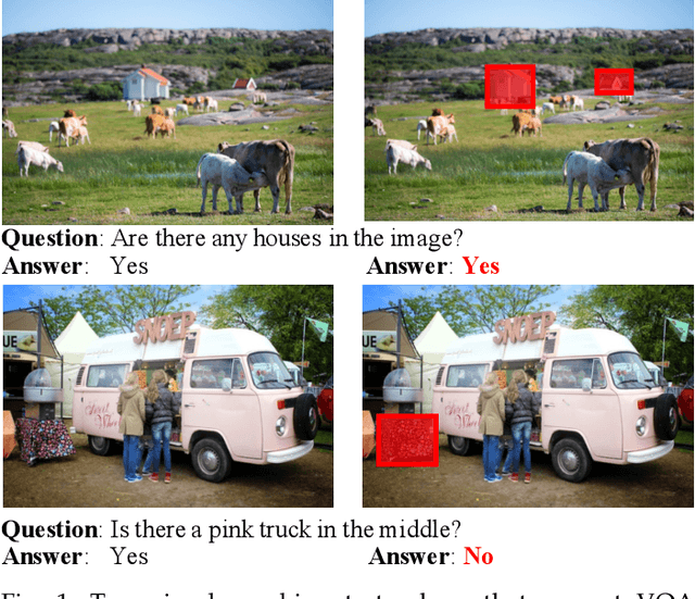 Figure 1 for Object-Centric Diagnosis of Visual Reasoning
