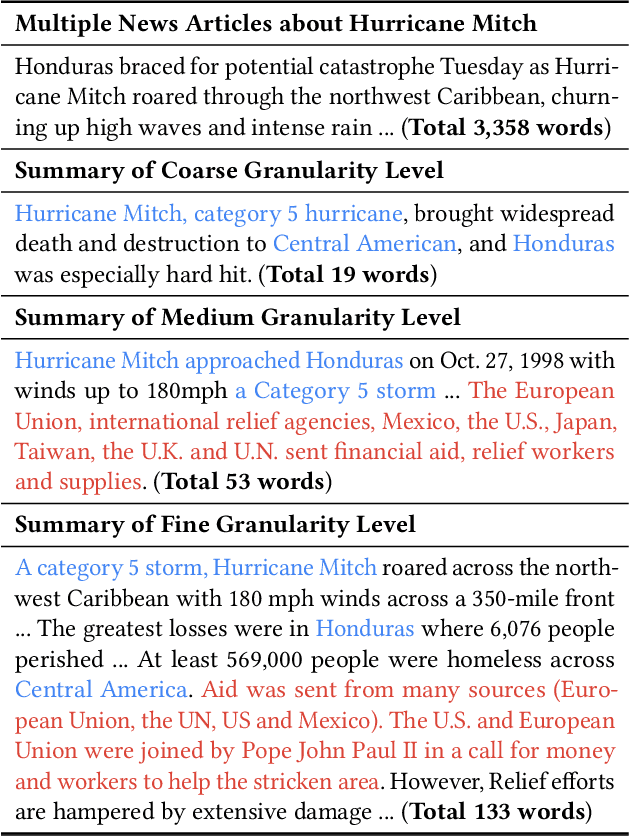 Figure 1 for Unsupervised Summarization with Customized Granularities