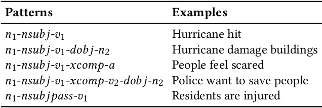 Figure 3 for Unsupervised Summarization with Customized Granularities