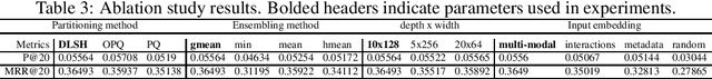 Figure 3 for An efficient manifold density estimator for all recommendation systems
