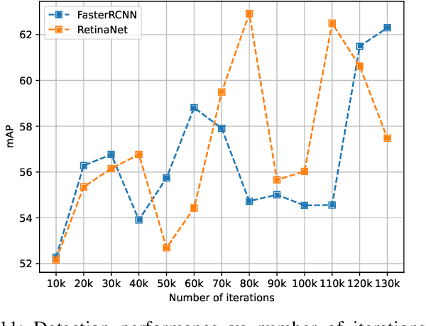Figure 3 for Scalable and Real-time Multi-Camera Vehicle Detection, Re-Identification, and Tracking