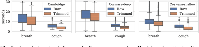 Figure 3 for Audio feature ranking for sound-based COVID-19 patient detection