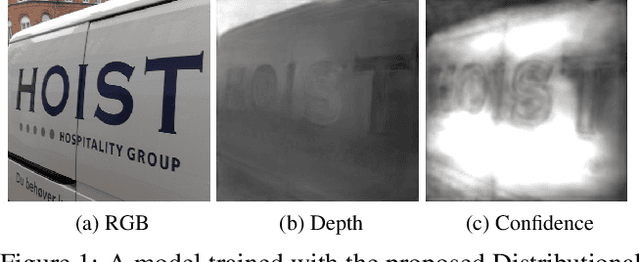 Figure 1 for A New Distributional Ranking Loss With Uncertainty: Illustrated in Relative Depth Estimation