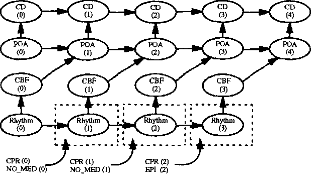 Figure 2 for A Theoretical Framework for Context-Sensitive Temporal Probability Model Construction with Application to Plan Projection