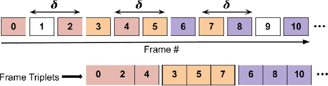 Figure 2 for Self-Supervised Learning of Perceptually Optimized Block Motion Estimates for Video Compression