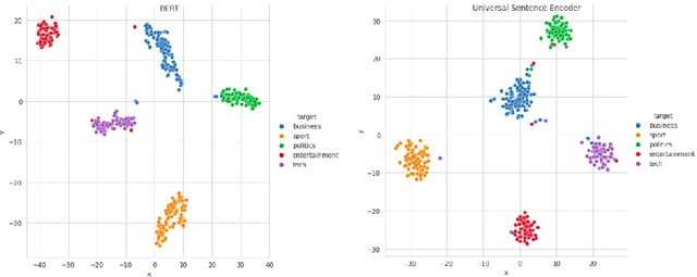 Figure 2 for Comparative Study of Long Document Classification