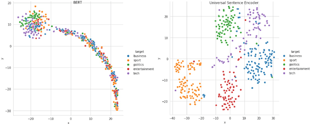 Figure 4 for Comparative Study of Long Document Classification