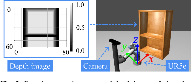 Figure 3 for Collision-free Path Planning on Arbitrary Optimization Criteria in the Latent Space through cGANs