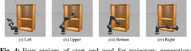 Figure 4 for Collision-free Path Planning on Arbitrary Optimization Criteria in the Latent Space through cGANs