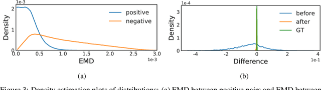 Figure 4 for Residual Contrastive Learning for Joint Demosaicking and Denoising