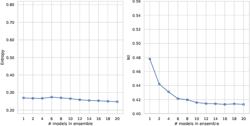 Figure 3 for Evaluating Uncertainty Estimation Methods on 3D Semantic Segmentation of Point Clouds
