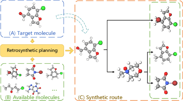 Figure 1 for RetroGraph: Retrosynthetic Planning with Graph Search