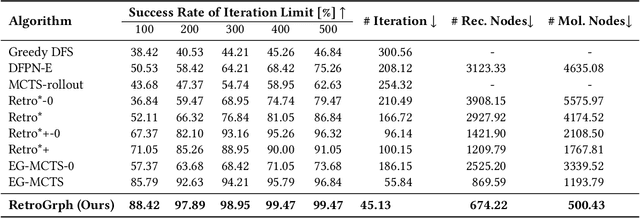 Figure 2 for RetroGraph: Retrosynthetic Planning with Graph Search