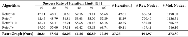 Figure 4 for RetroGraph: Retrosynthetic Planning with Graph Search