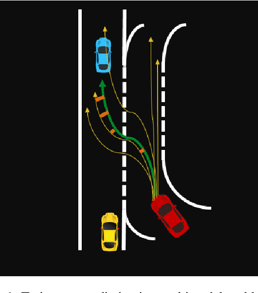 Figure 1 for Analyzing the Variety Loss in the Context of Probabilistic Trajectory Prediction