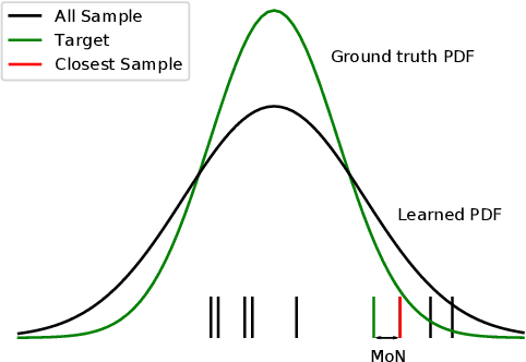 Figure 3 for Analyzing the Variety Loss in the Context of Probabilistic Trajectory Prediction